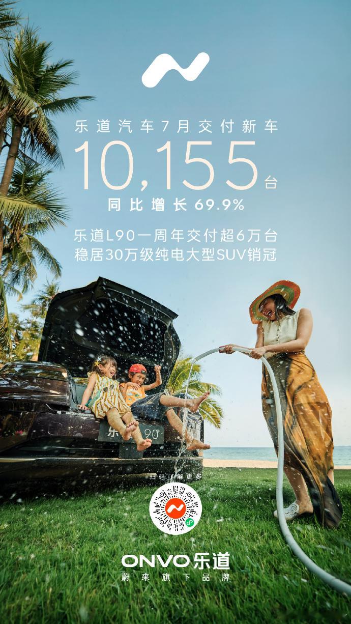乐道品牌交付新车10,155台2026年7月，蔚来公司交付新车35,934台，同