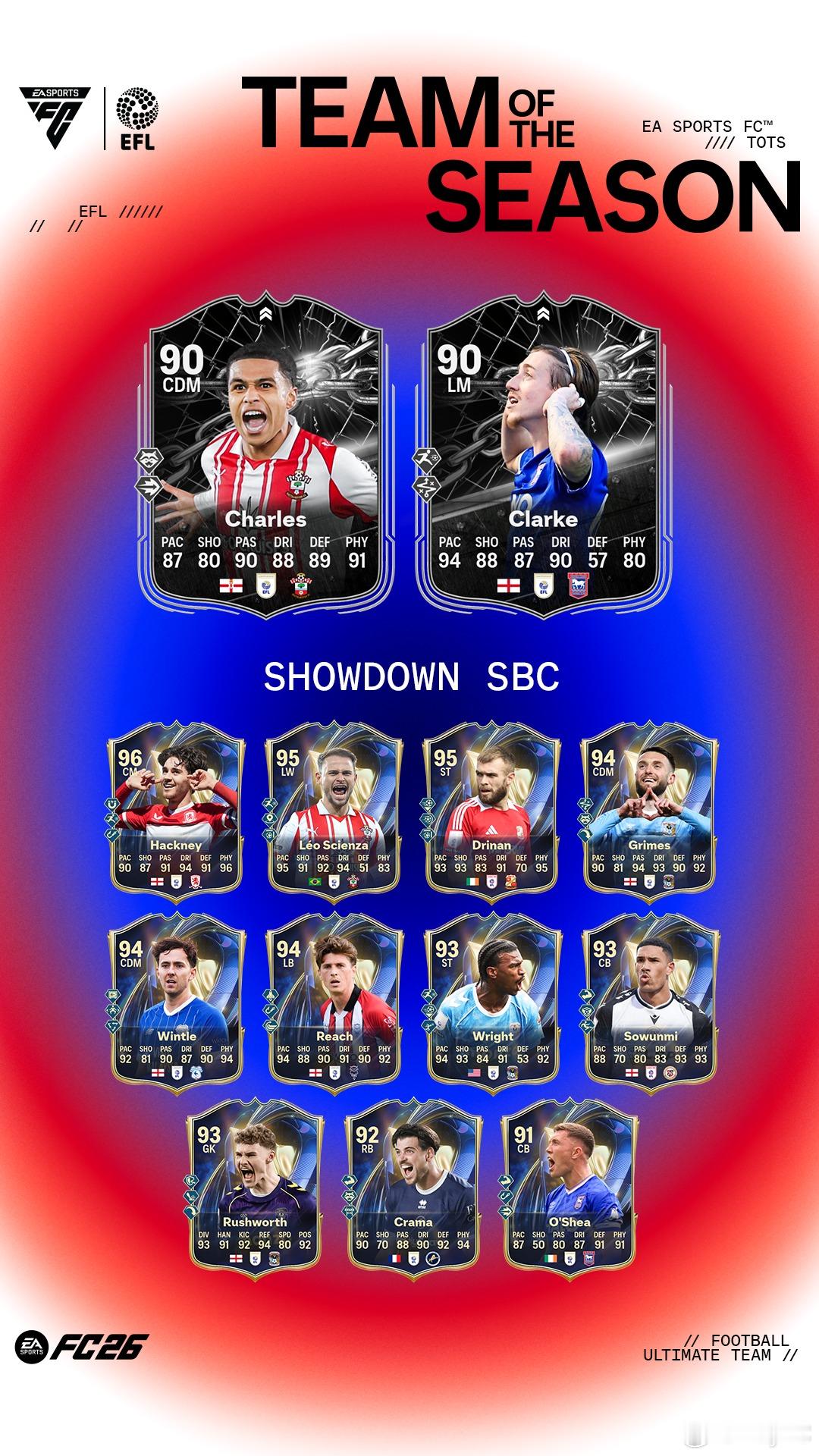 4月27日【新增 SBC】共 5 个1. Bastian Schweinstei