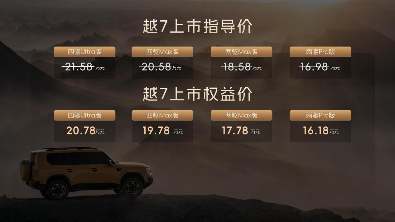 传祺越7正式上市，上市权益价16.18万元-20.78万元。作为全场景智享硬核S