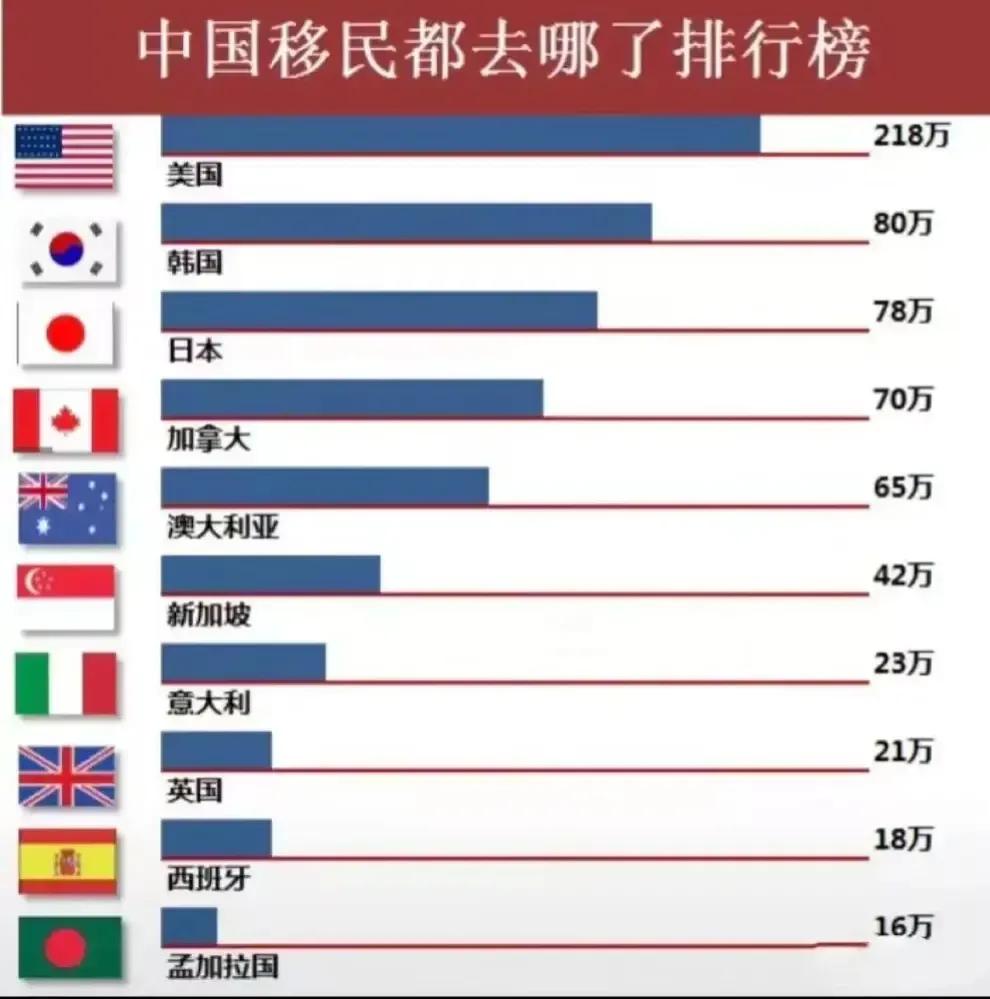 移民孟加拉国，到底为了啥？为了到985大学留学吗？为了享受外国人待遇吗？为了转J