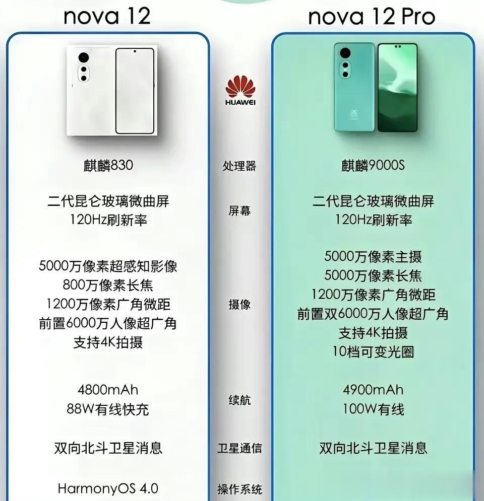 中端开卷，华为P60 Pro上的超薄潜望镜和三轴位移防抖下放nova[吐舌]。还