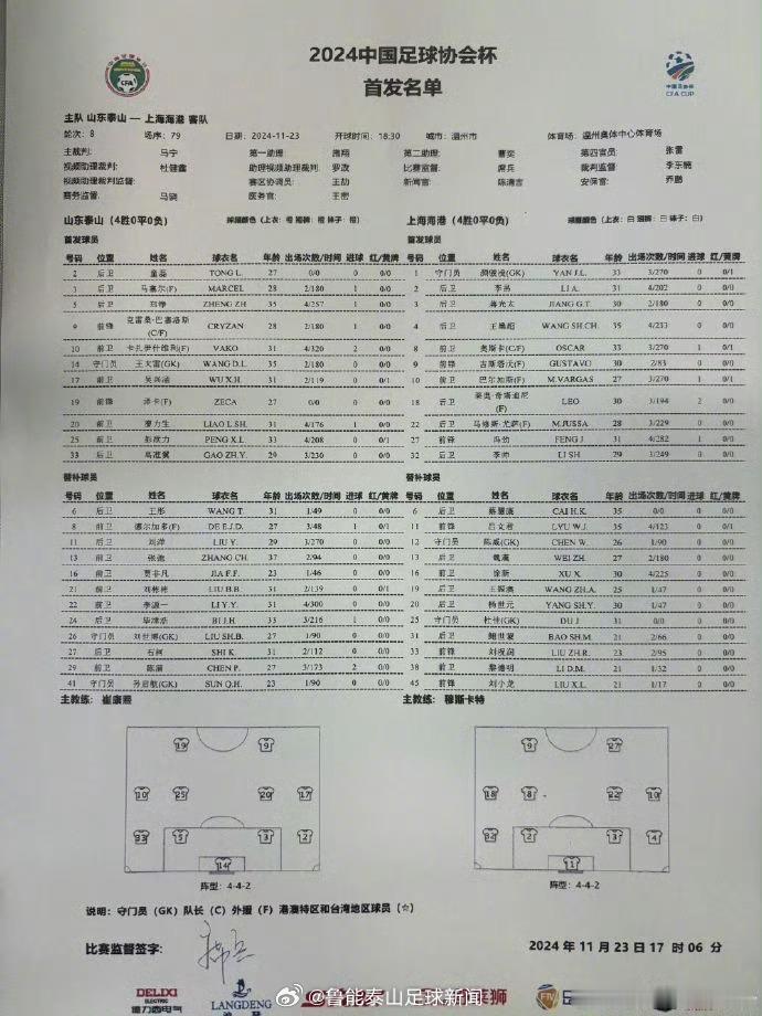 山东泰山vs上海海港首发 公布！武磊、谢文能缺阵，克雷桑、泽卡首发，奥斯卡和巴尔