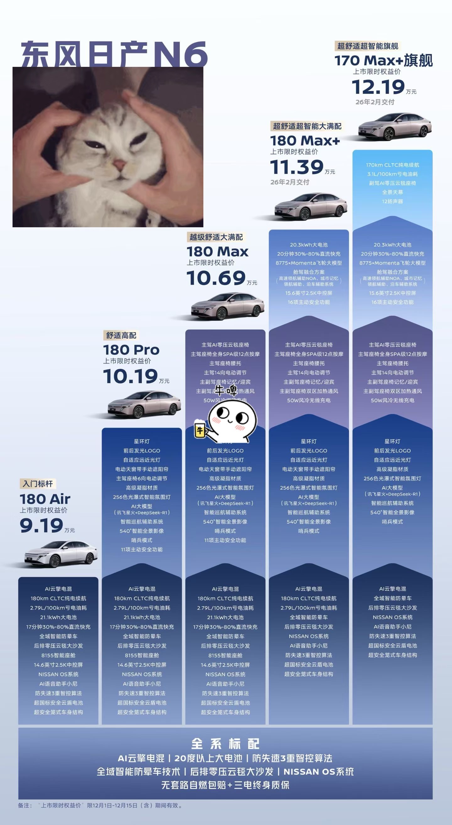 四个2两个王N6叫地主东风日产所指两个王——颜值和舒适；四个二——油耗2字头、电