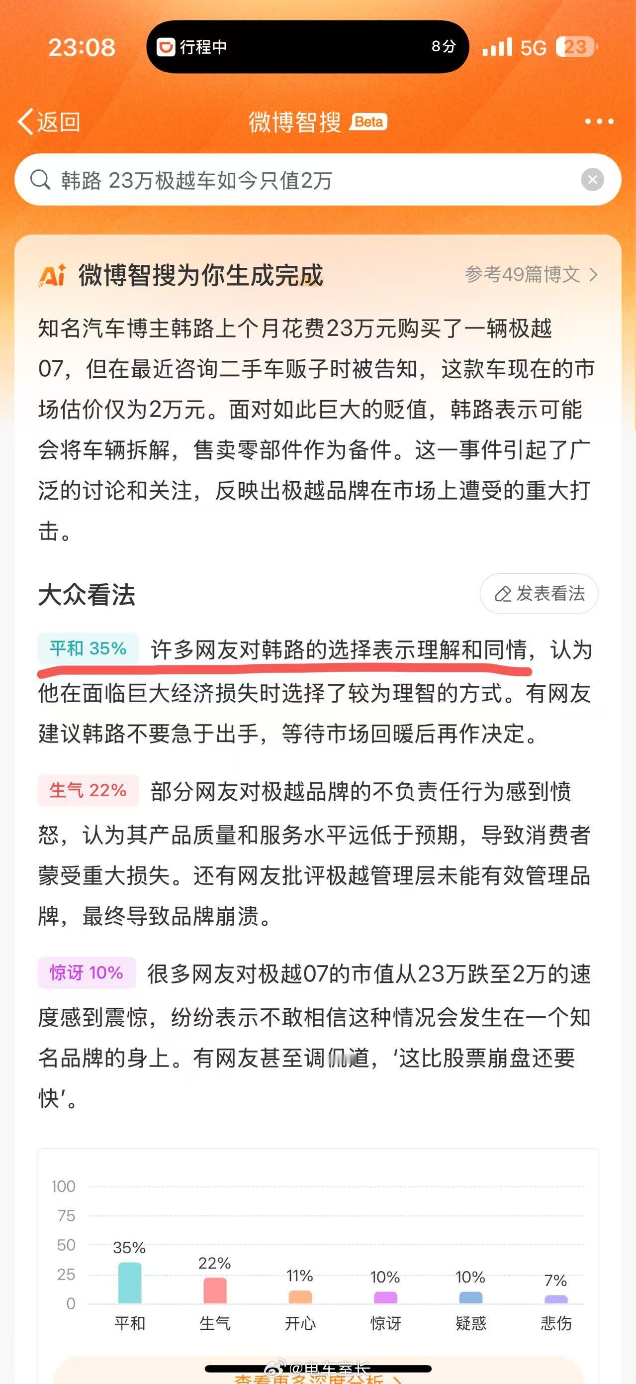 韩路 23万极越车如今只值2万  这个大数据总结把我笑到了，我问了下韩哥有没有感