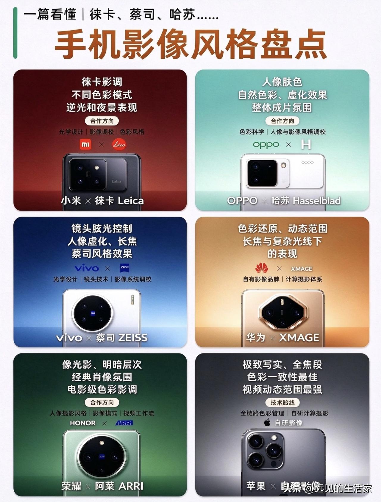 别只看像素！六大主流品牌手机影像风格大盘点，原来每家都有独门气质！
 
✨💡很
