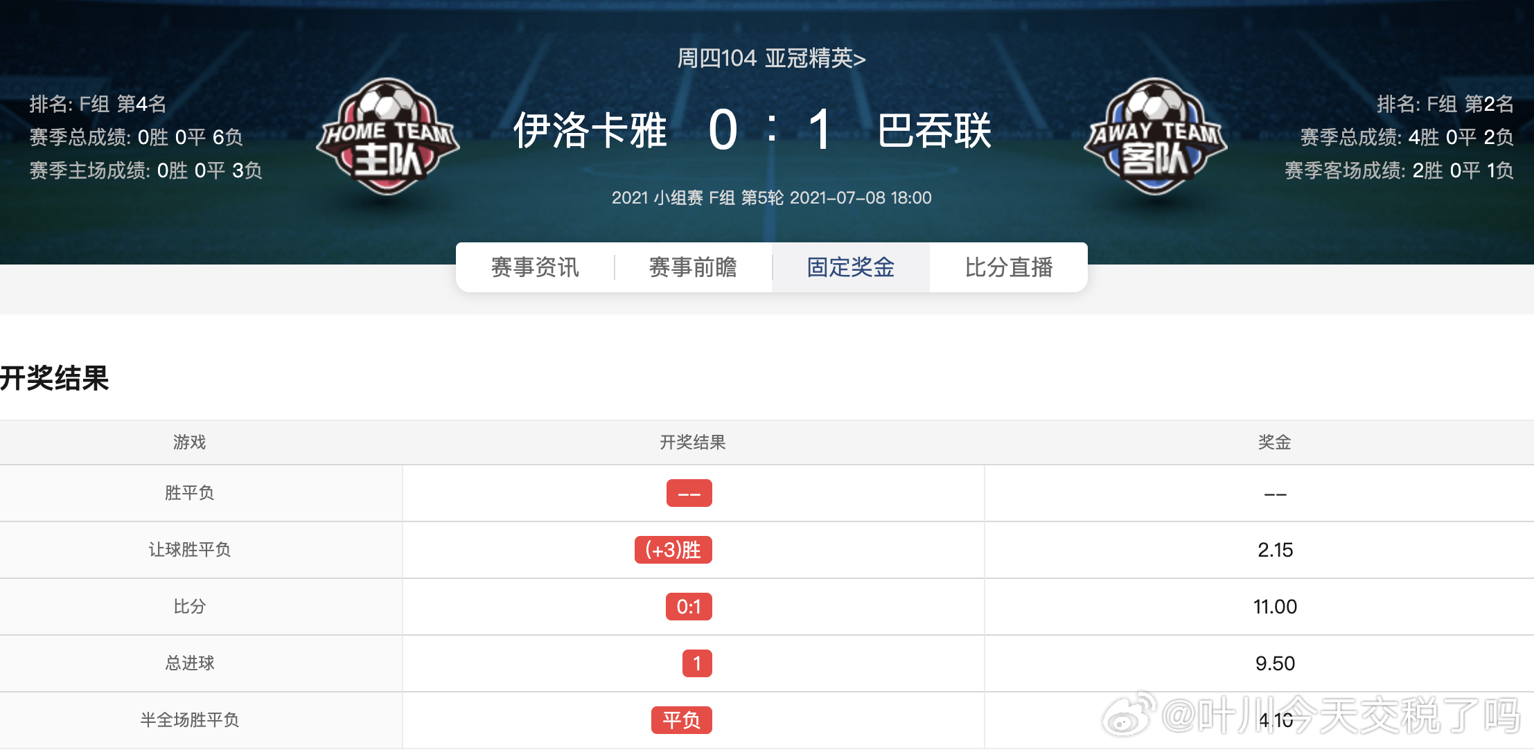 拜仁开让3，同时开了半全场，确实不多见初始让负2.37，历史上一场都没有。不过有