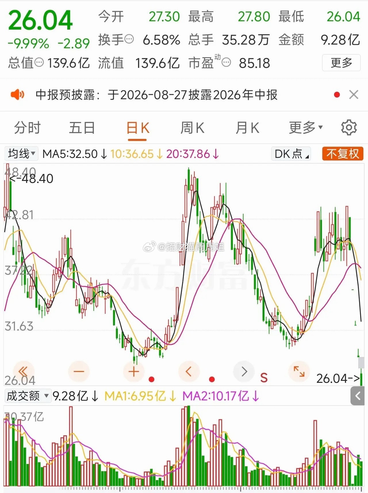 航天工程本周连续5个跌停板，本周股价累计下跌40.94%！7月10日（上周五）早