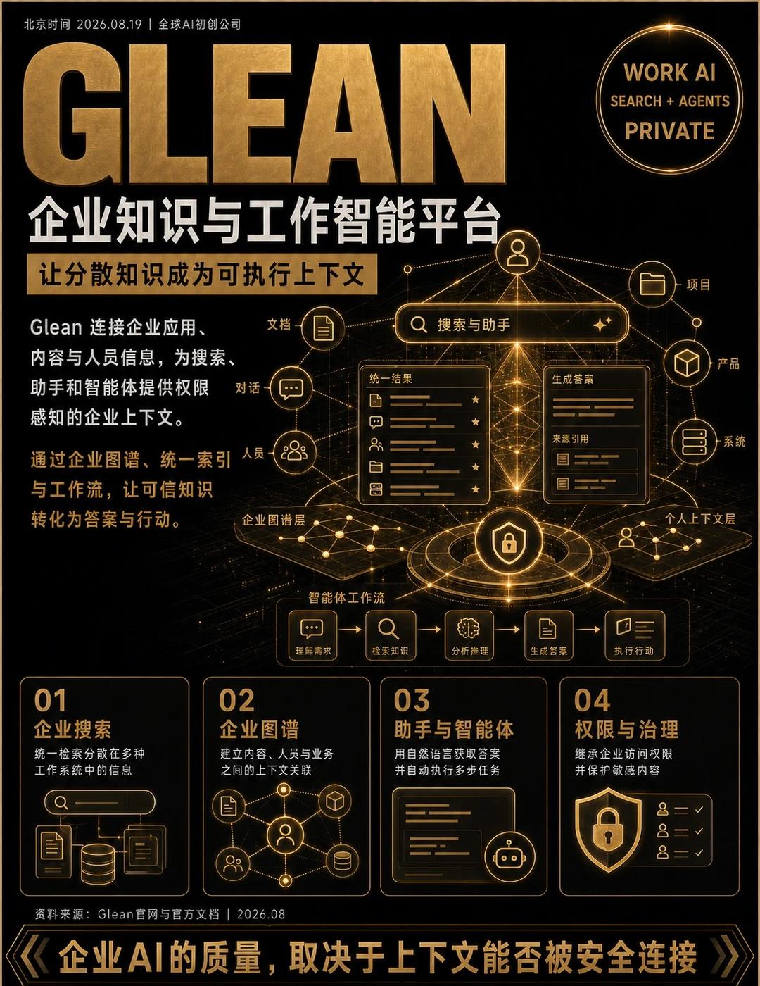 ⚡Glean：企业级AI与工作智能平台
企业内部数据割裂、查找知识像大海捞针？?