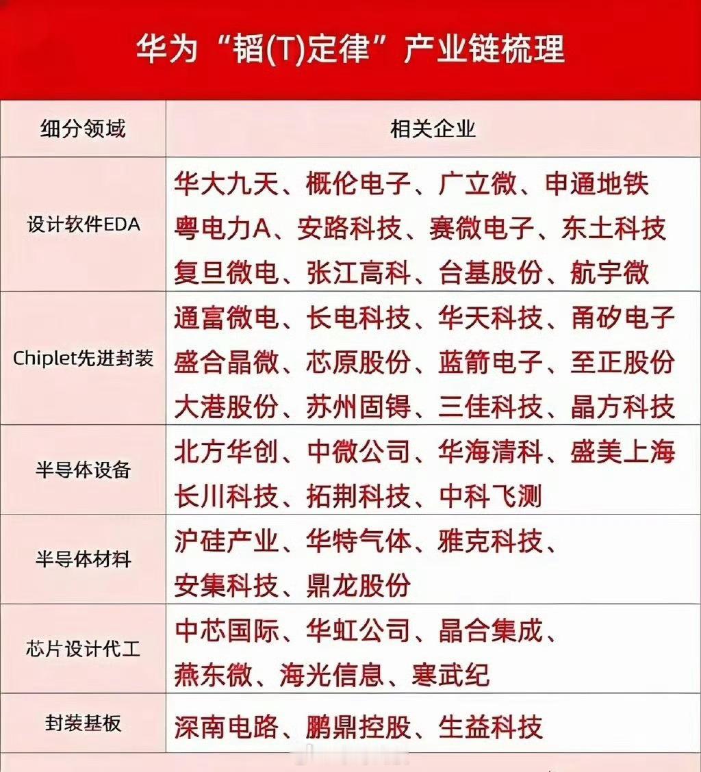科技股里真正的千里马，都在这里——国产AI先进封装企业名单（2026，按梯队）一