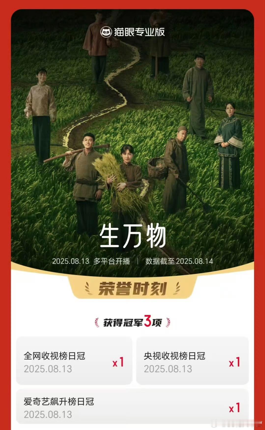 《生万物》猫眼收视——全网全时段第一，首播2.68！从未离宫！如海浪有起伏，但一