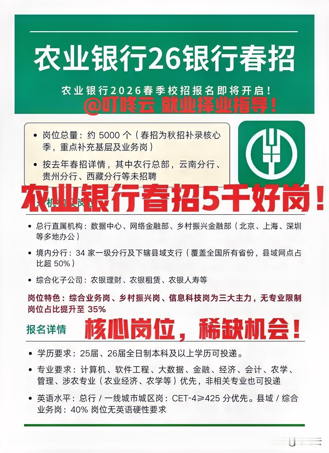 5千好岗等你！农业银行26年春招招聘要求汇总合集！一图概览，速速收藏！招聘机构和