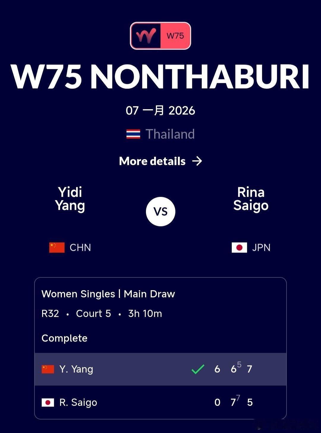 W75暖武里府站🇹🇭女单第一轮杨一迪🇨🇳6-0/6-7(5)/7-5战胜