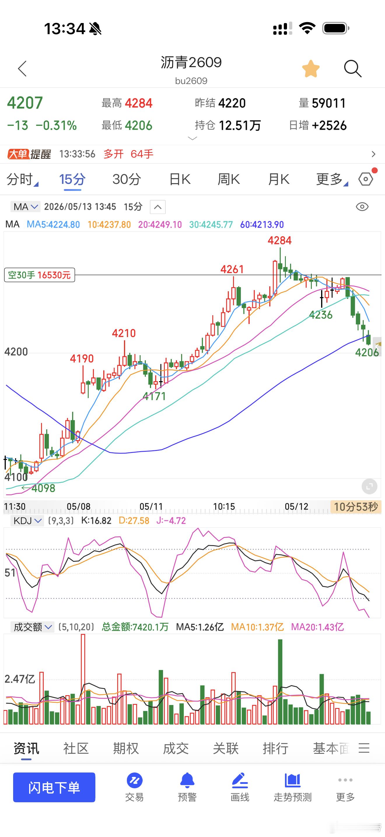 沥青短线波动比较有限期货财经﻿