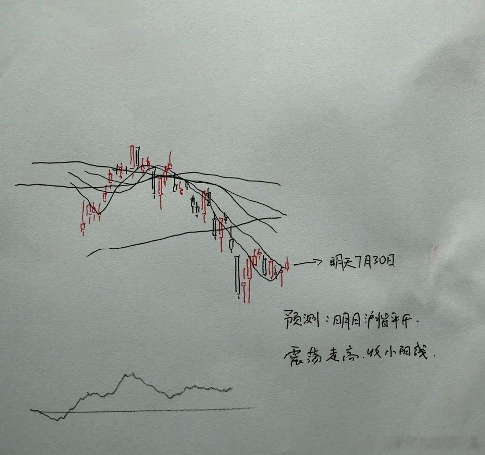 明日A股关键预判！拐点窗口已至，到底是继续修复还是再度回调？今天的市场虽然迎来全