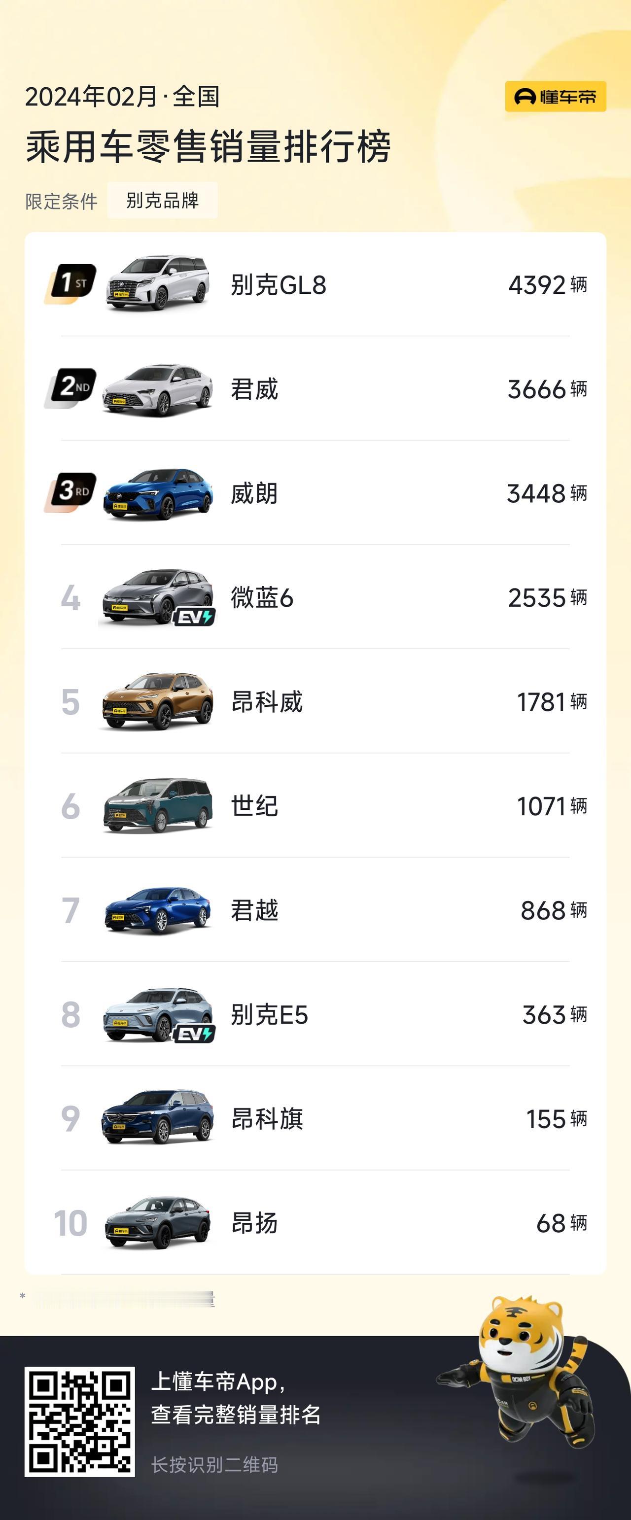 别克在中国有几款车还是比较受欢迎的，那么你能说出几款别克旗下的车型吗？你知道在2