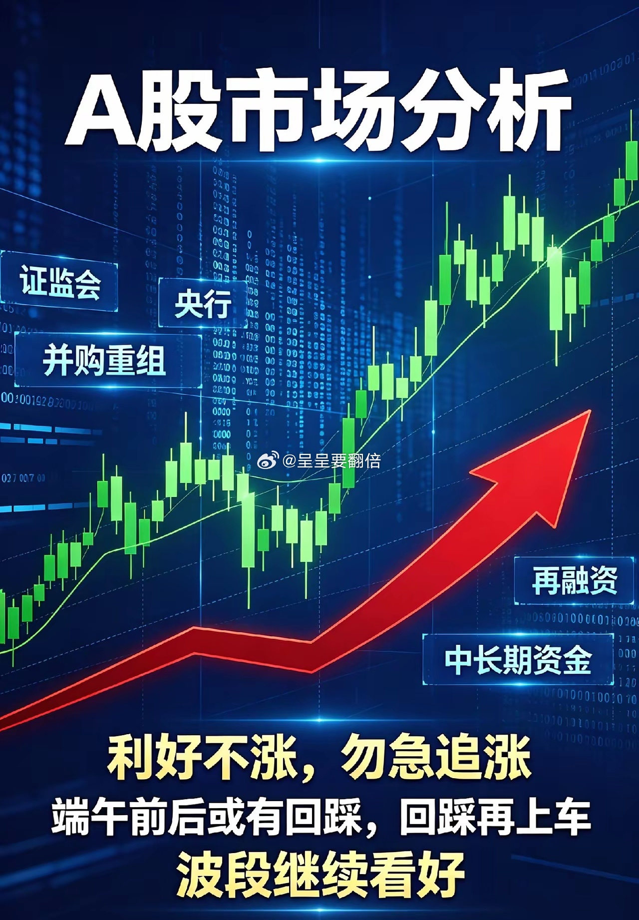 证监会央行发声,A股超3700家下跌，接下来要调整了吗？今天上午深圳成指和创业板