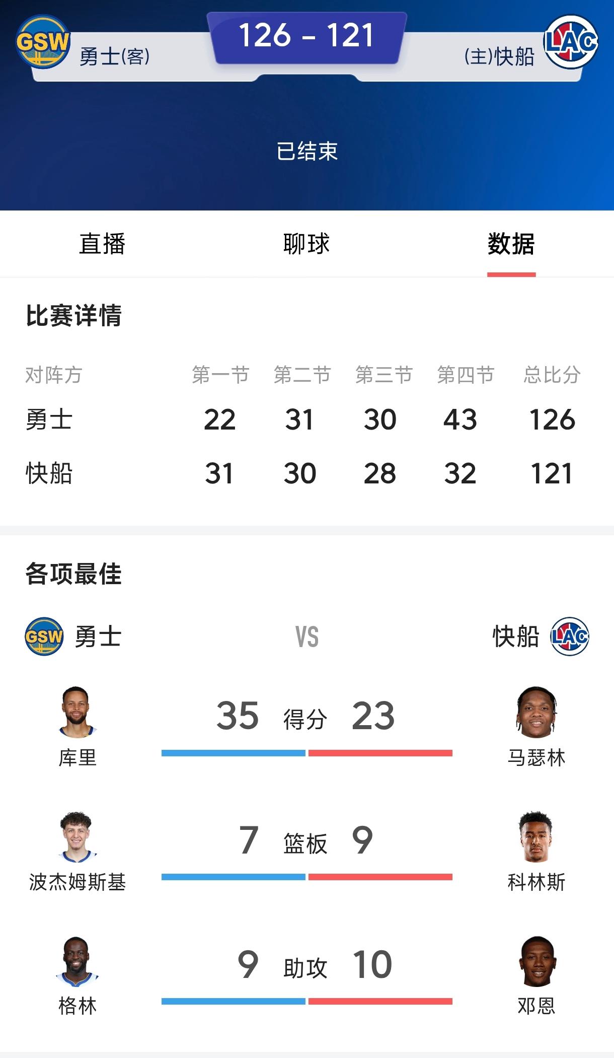 伦纳德的大合同打没了，
自从坑了詹姆斯一次，
小卡好像中了魔咒一样，
从此就没有