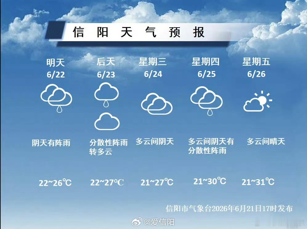今日夏至节气明日细雨送考具体预报 （信阳气象）信阳生活 信阳