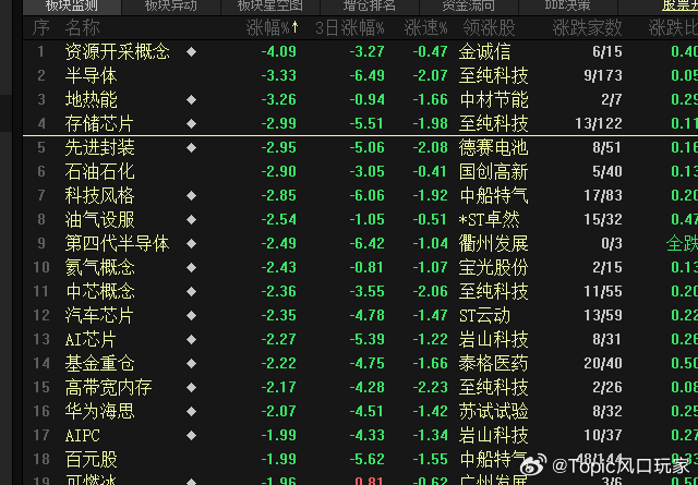 鑫王上市 利空半导体？a股行情