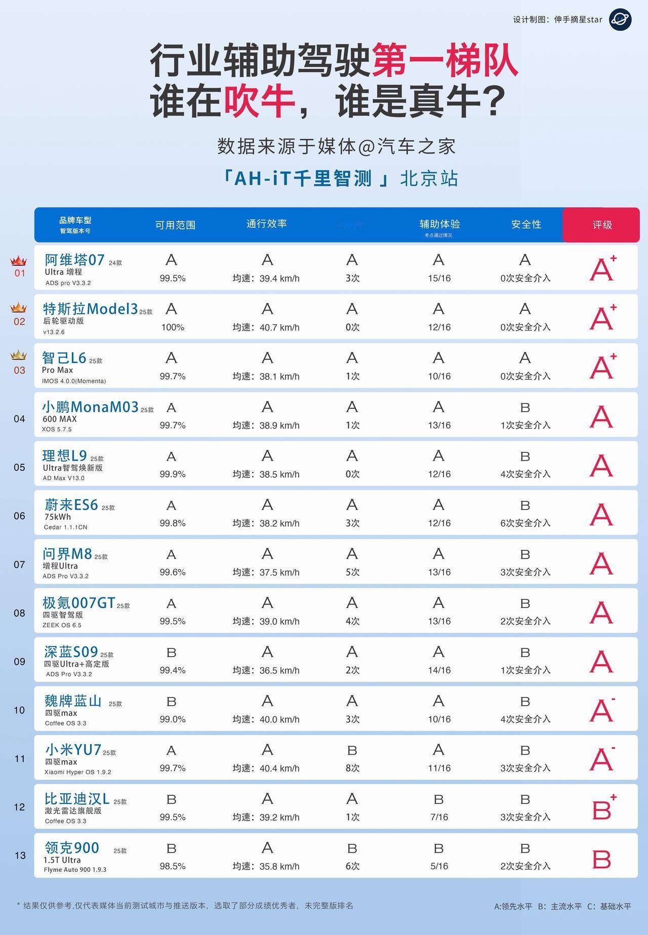 辅助驾驶 智能辅助驾驶 新能源汽车 蔚来