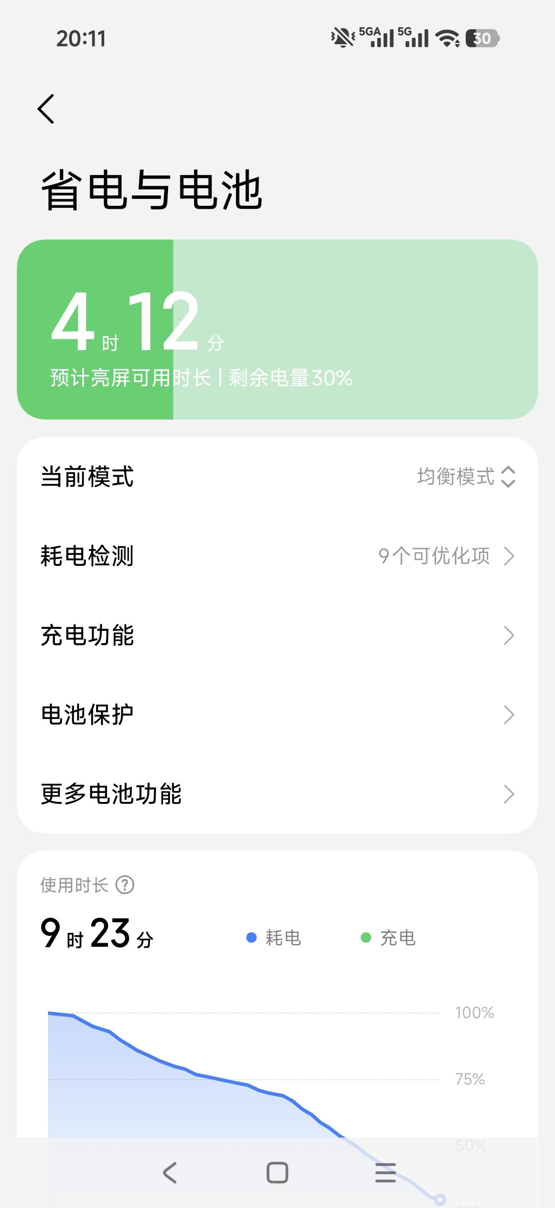 原以为小屏电池容量7000不够用，但是实际用起来真的很顶，早上满电10点多出门玩