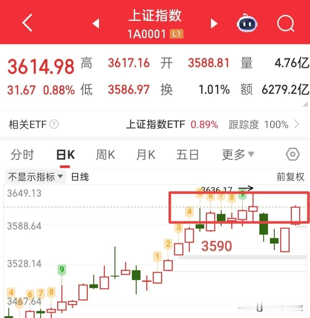 大盘和全A都站稳了做多点位，那么就不看空，还是保持5成去博弈，明天大盘会选择方向