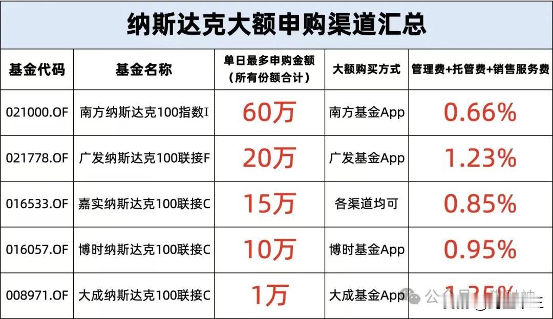 投资美股，在圣诞节假期后的首个交易日，美股三大股指表现平稳，从历史上看，年底一直