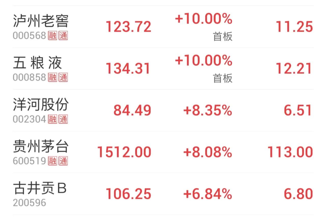 年轻人又要喝白酒了？#一起来聊白酒# #白酒涨疯了#