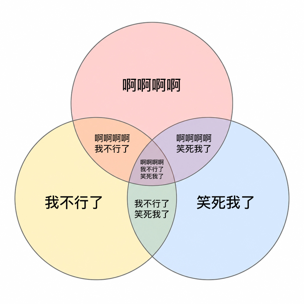 我表达能力： ​​​
