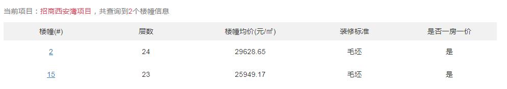西安浐灞国际港招商西安灣项目价格