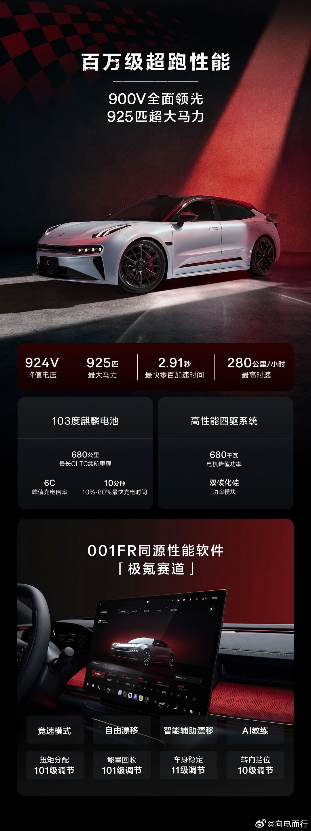 极氪001出了一个五周年纪念版 