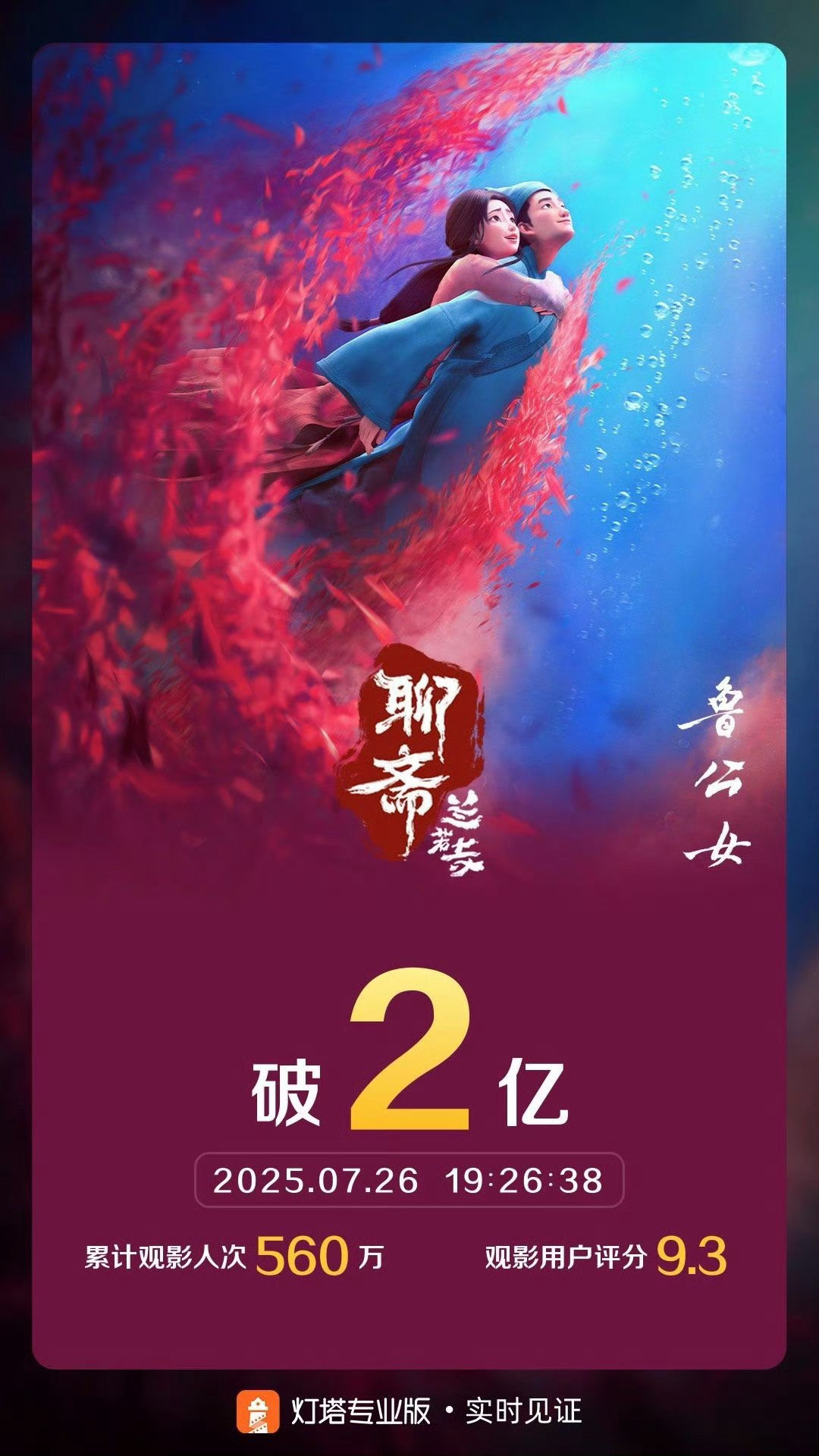 聊斋兰若寺票房破2亿 据灯塔专业版实时数据，截至7月26日19时26分，影片《聊