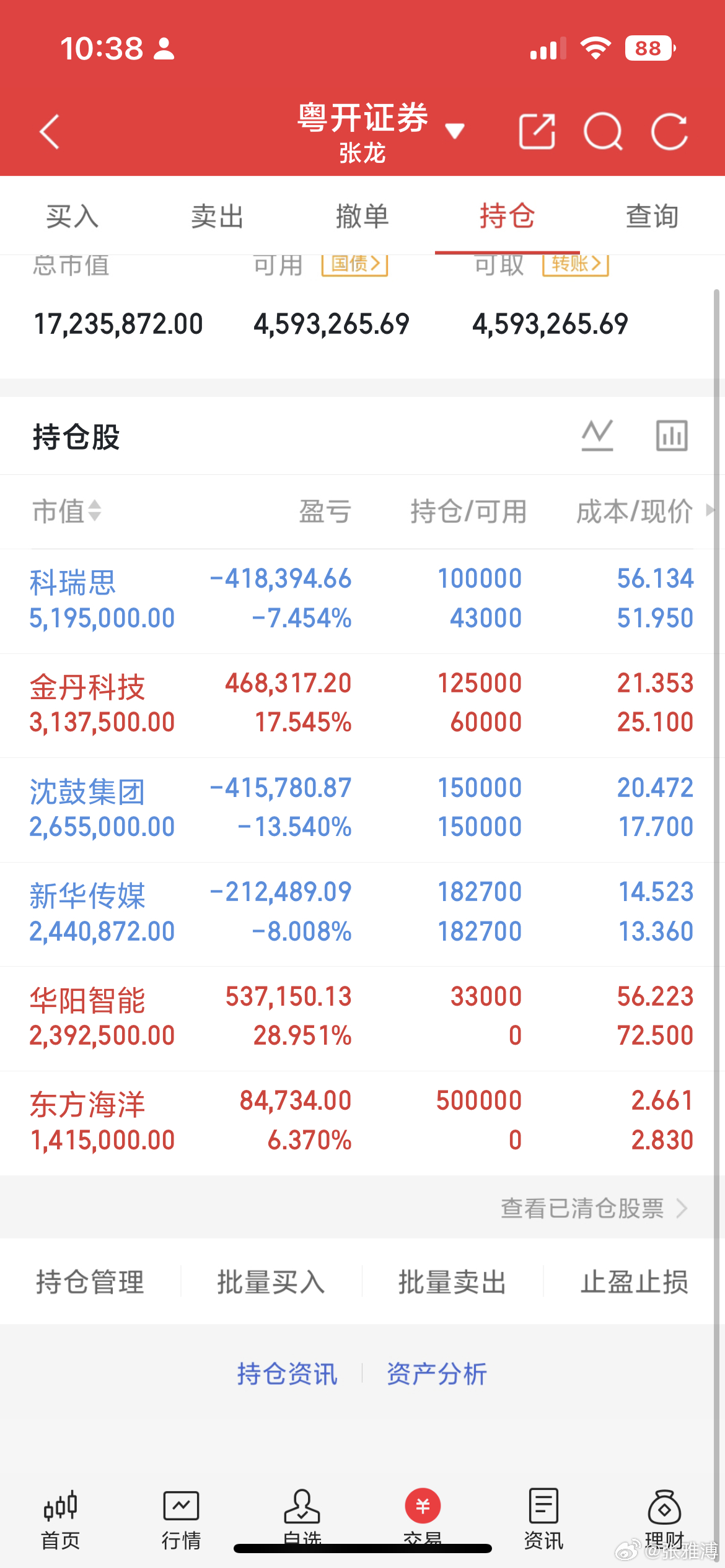 新华传媒不讲武德，看来上海帮吃独食吃惯了昨日以为抄底成功，今天直接来给我一闷棍子