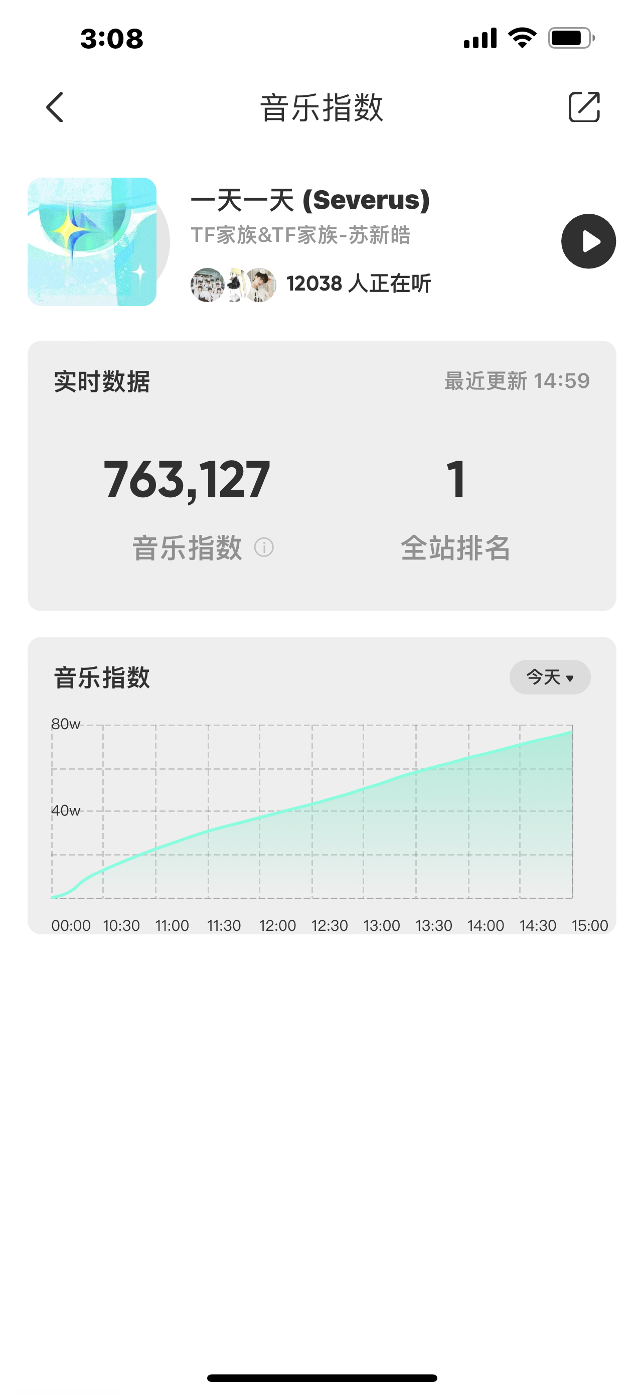 2023年1月12日 星期四自己的歌上线了!!! 这...这么牛的吗他都看到了?
