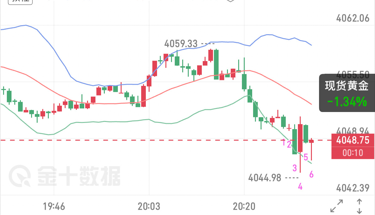 7.31晚间黄金行情分析今日为七月月线收官叠加周五尾盘资金调仓窗口，市场多空换手