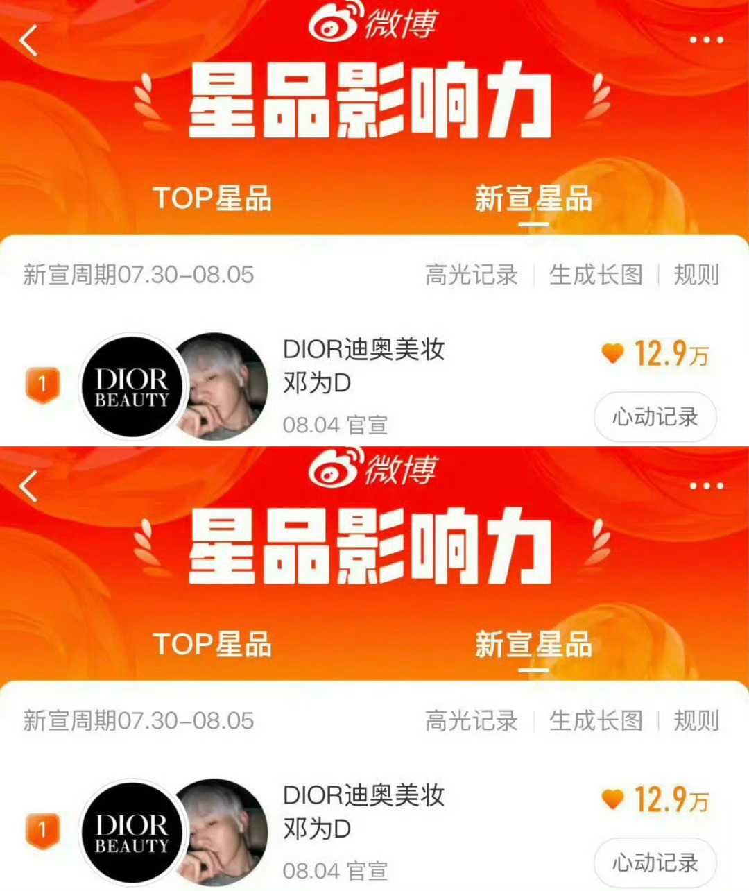 邓为微博迪奥新宣星品登顶 ​​​