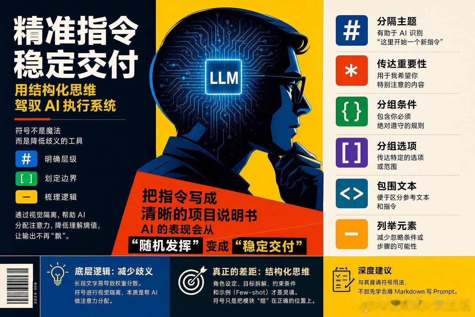 【提示词里的符号：是玄学还是结构化力量】很多人把 ChatGPT 当搜索引擎或聊