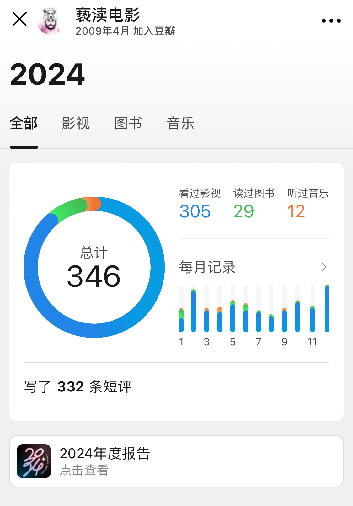 2024年是我过去十年看片数量最少的一年，看了三百部出头。12月份看片数量多，是