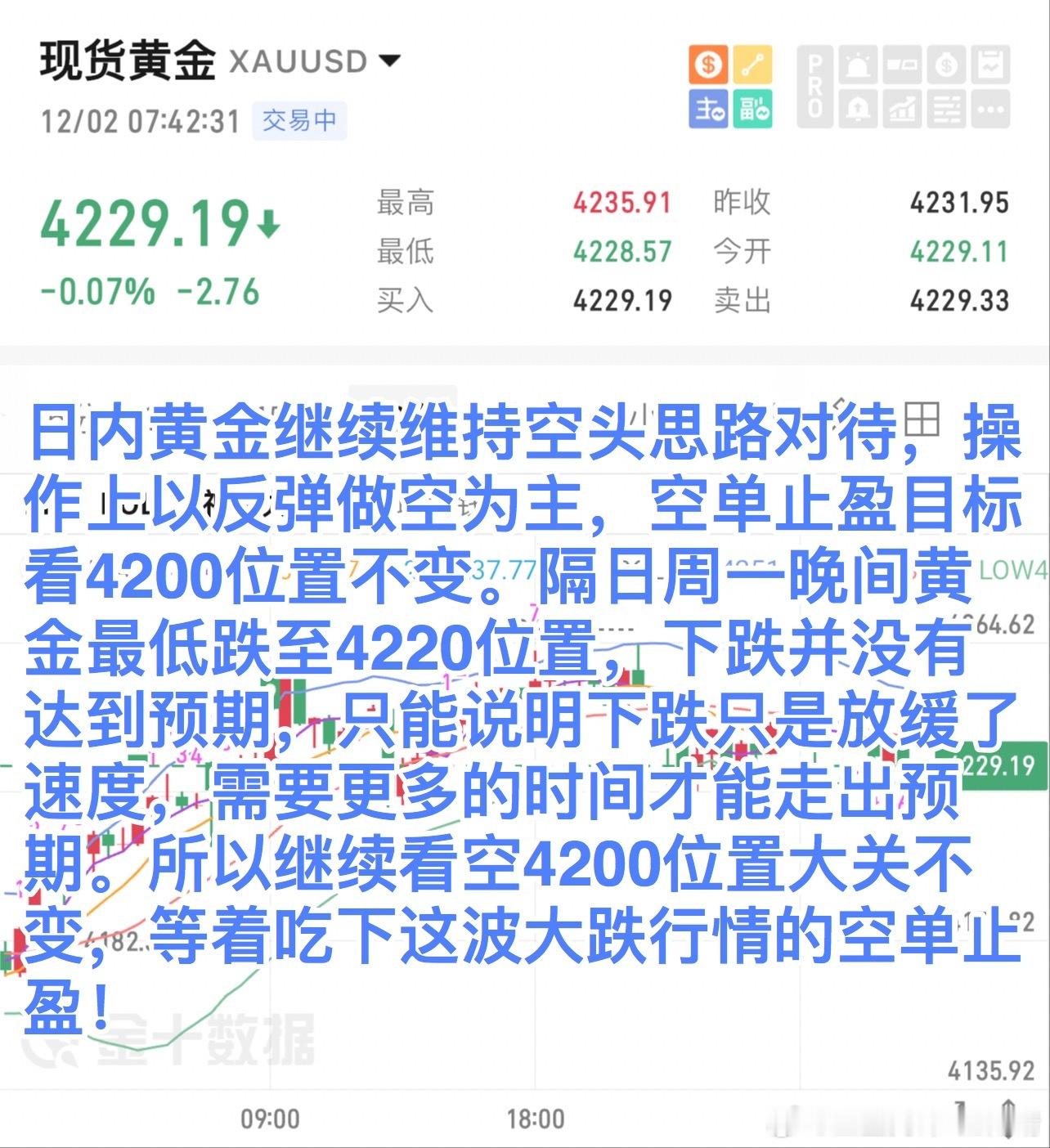 日内黄金继续维持空头思路对待，操作上以反弹做空为主，空单止盈目标看4200位置不