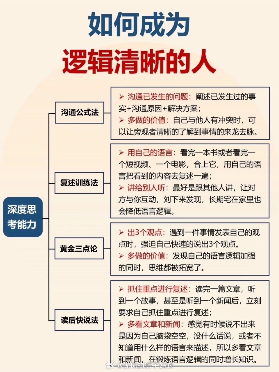 如何成为逻辑清晰的人 
