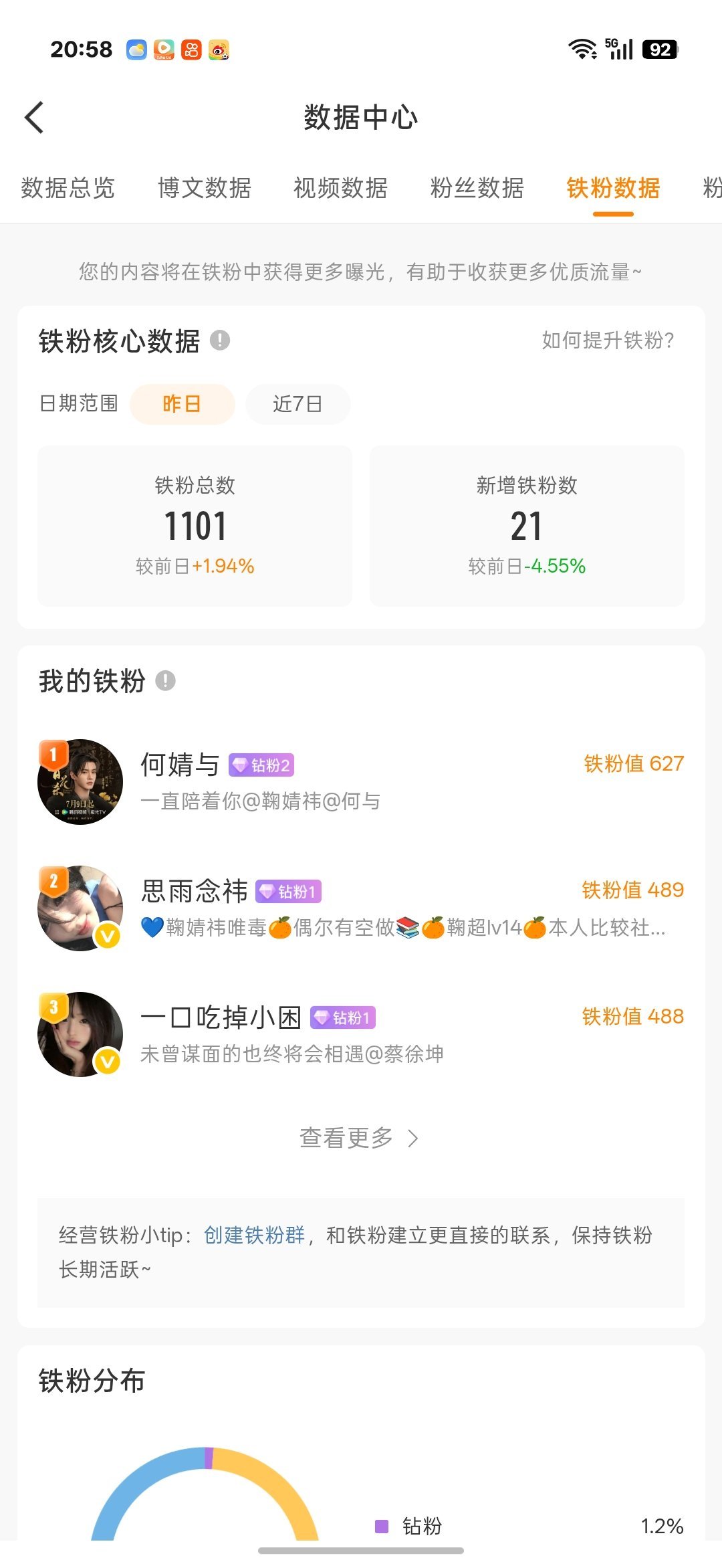 晚好 k21 回访 