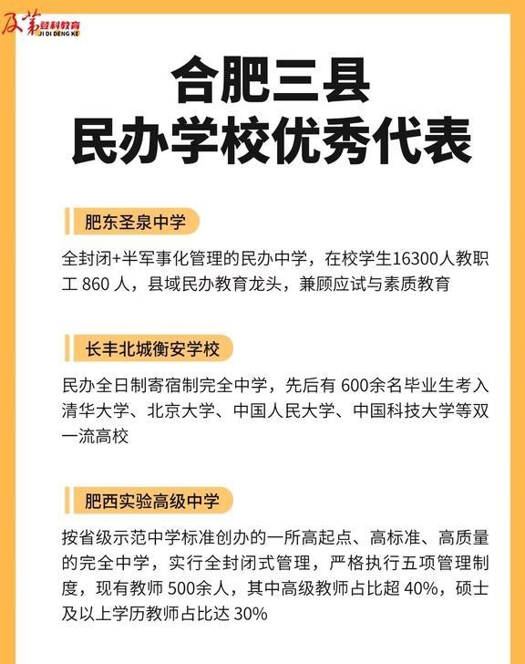 合肥三县民办学校优秀代表
家长圈 合肥家长 合肥教育 择校 合肥教育圈 合肥家长
