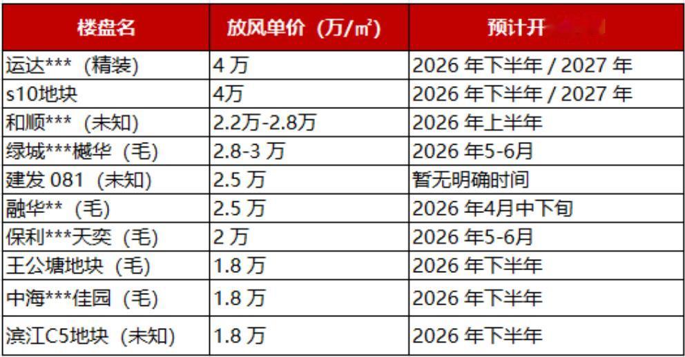 炸裂！2026长沙新房都是2万+？谁买的起啊？买房人彻底纠结哭了~

真被吓到了