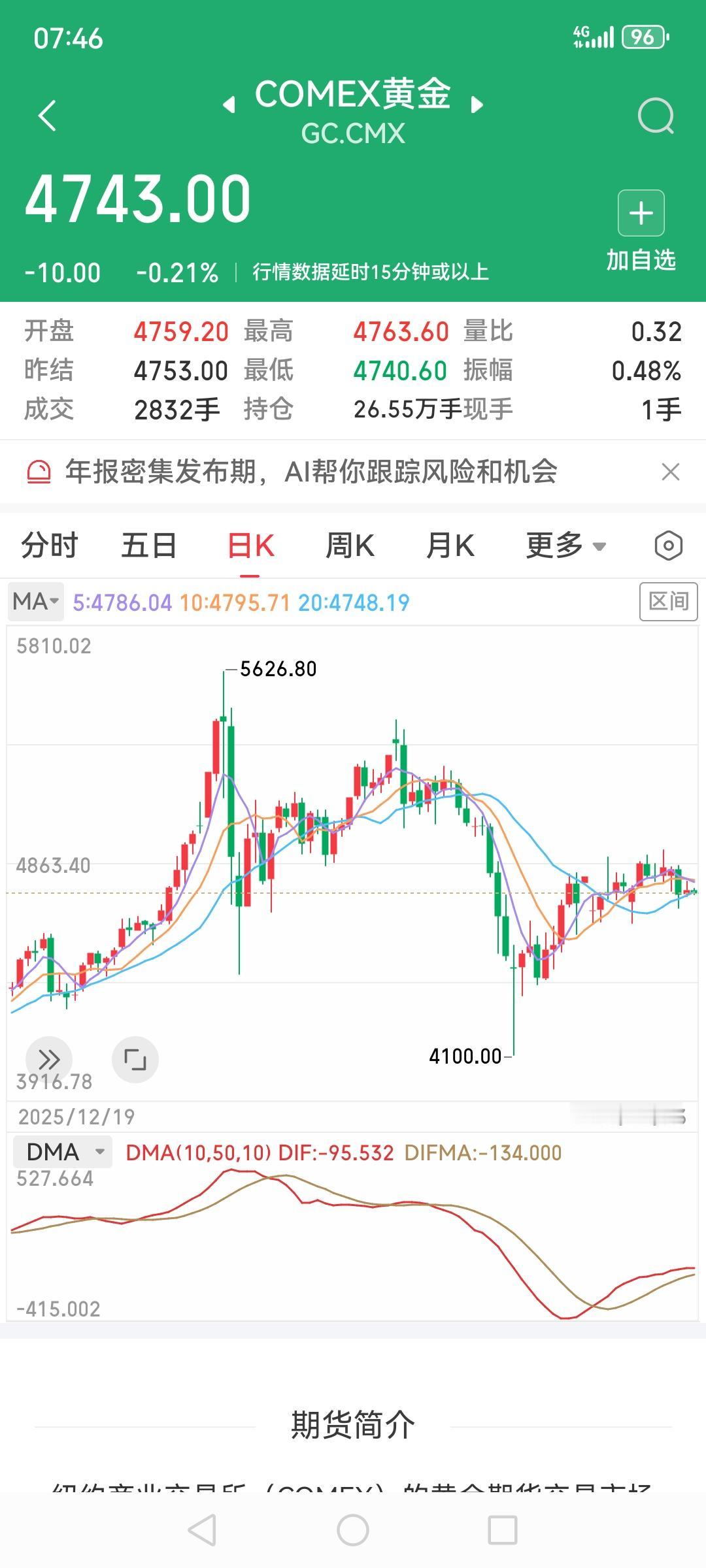 comex黄金进一步被压制到4700区间，震荡调整继续，多看少动