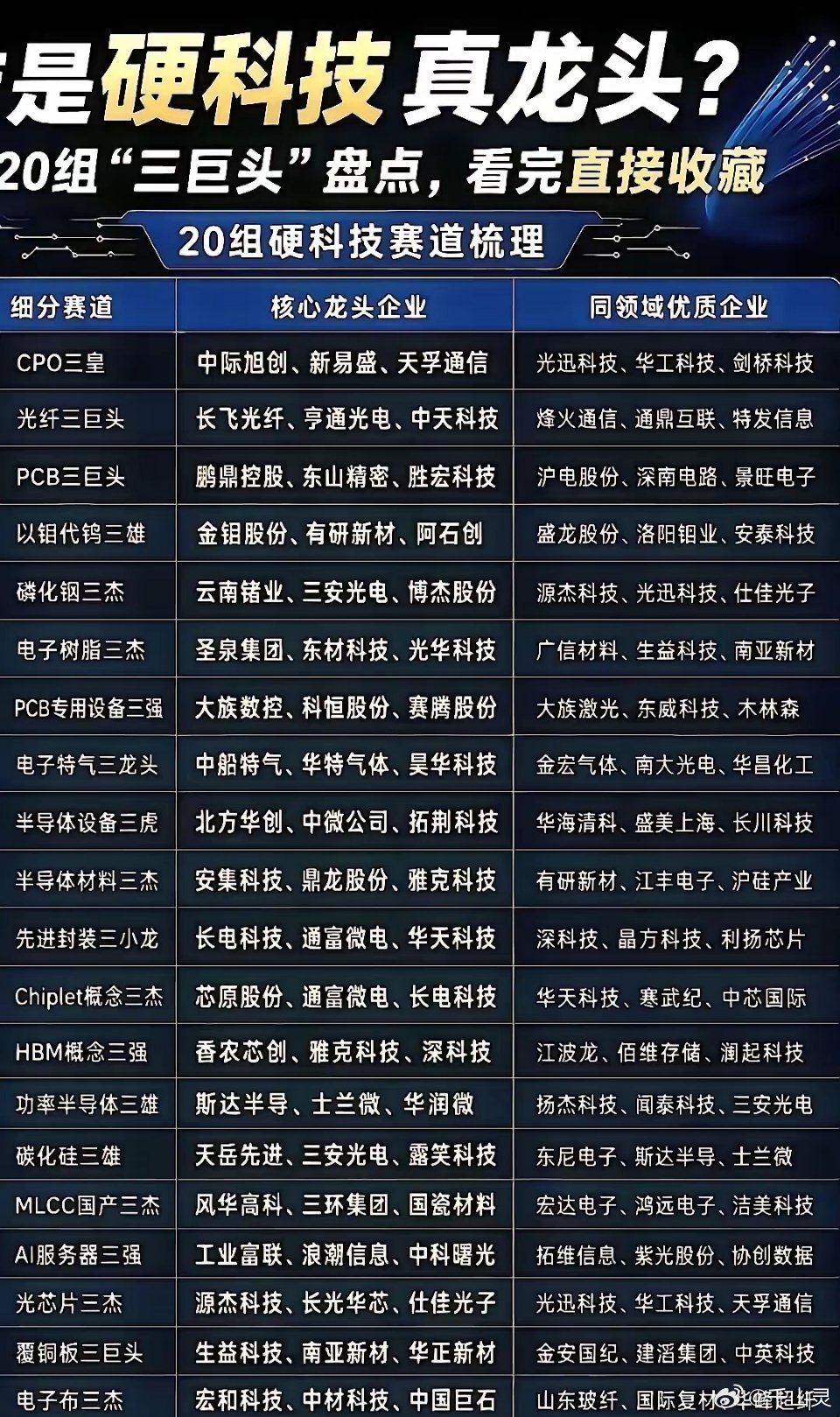 MLCC集体涨价！哪些上市公司直接吃红利？逻辑讲透了近期MLCC涨价行情持续发酵