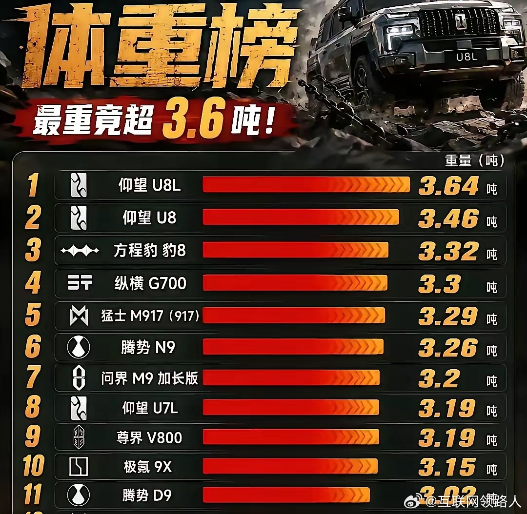 新能源车这么重，底盘和悬挂是不是得专门做加固？说真的，以后路上碰到新能源车，是不