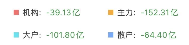 （3月29日十点半）
看着这堆数据，我反而信心是越来越强了！一眼看过去，满满都是