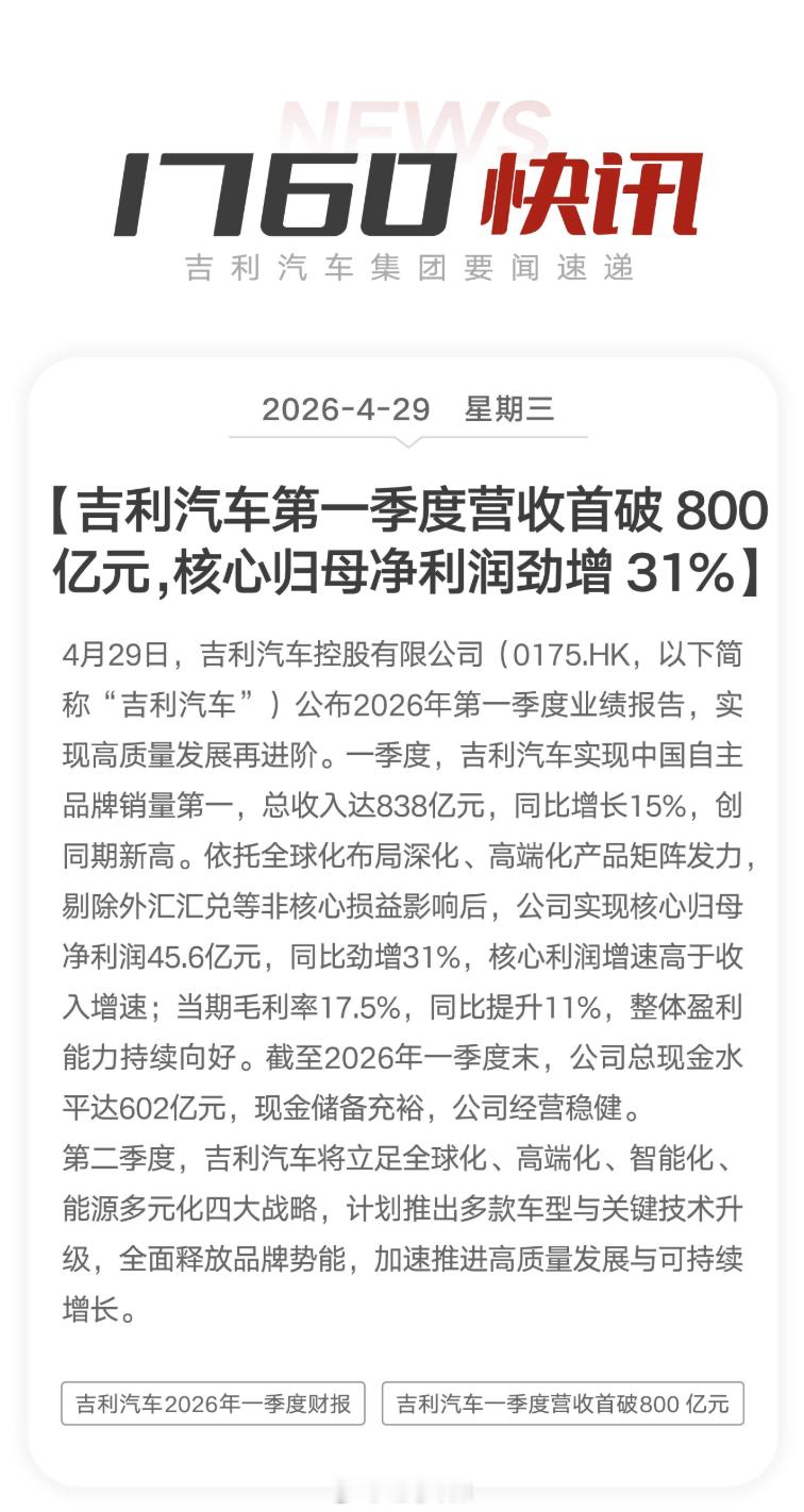 吉利汽车发布一季度财报  吉利汽车 2026 年一季度营收首破 800 亿元，达