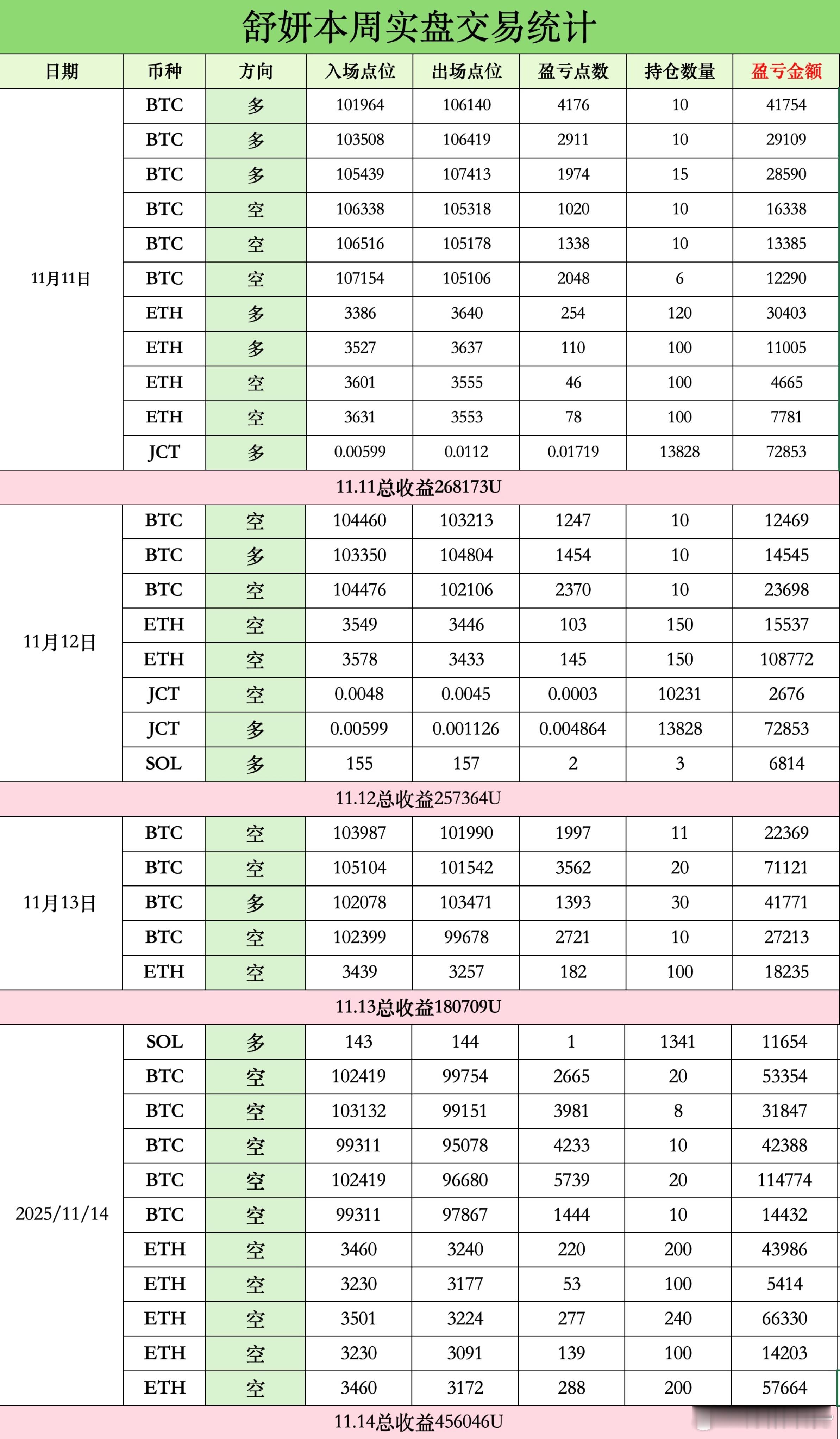 十一月过半，收官大捷！✌🏻✌🏻✌🏻舒妍运筹帷幄，波段与短线精准衔接、斩获颇