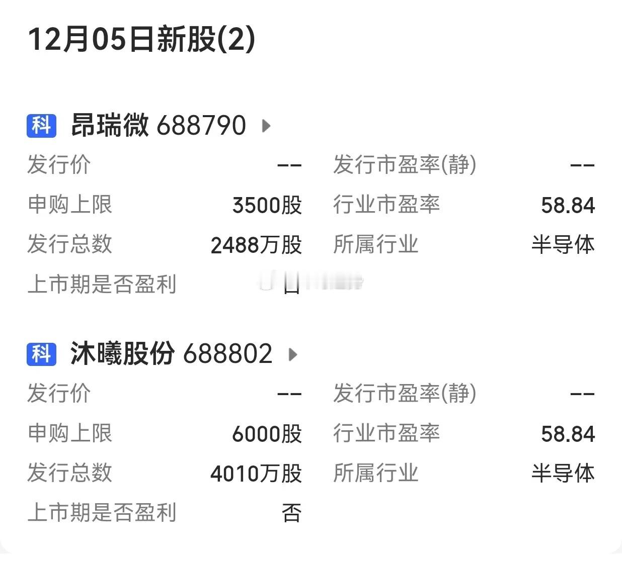 【12月第一周：A股市场有2只新股申购】        12月第一周（12月1日